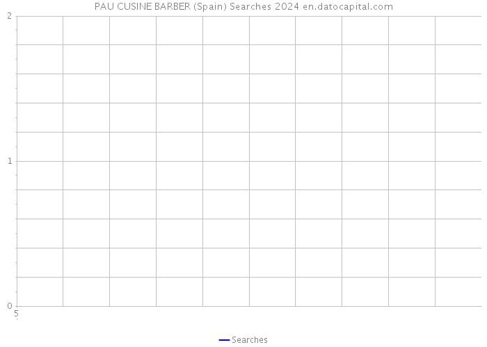 PAU CUSINE BARBER (Spain) Searches 2024 