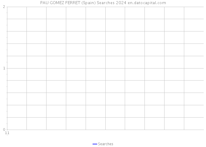 PAU GOMEZ FERRET (Spain) Searches 2024 