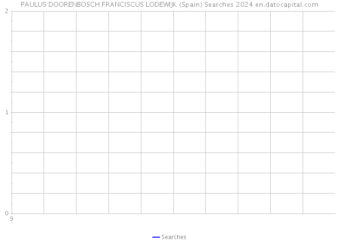 PAULUS DOORENBOSCH FRANCISCUS LODEWIJK (Spain) Searches 2024 