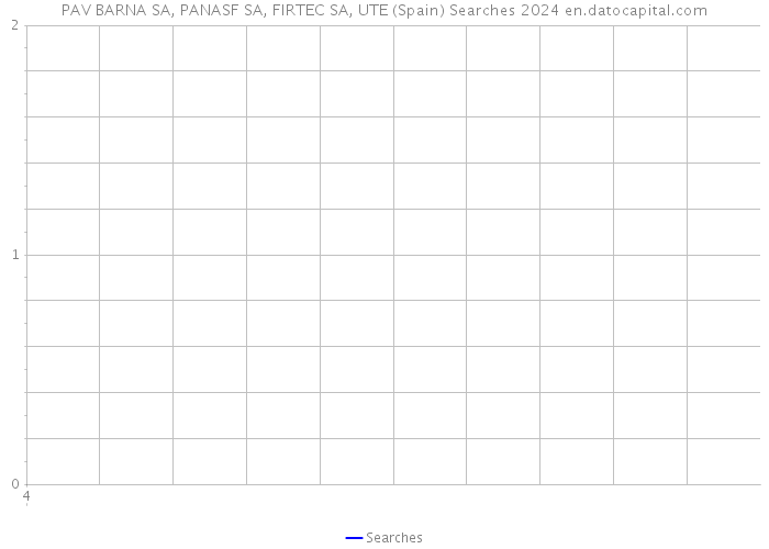 PAV BARNA SA, PANASF SA, FIRTEC SA, UTE (Spain) Searches 2024 