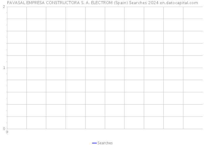 PAVASAL EMPRESA CONSTRUCTORA S. A. ELECTROM (Spain) Searches 2024 