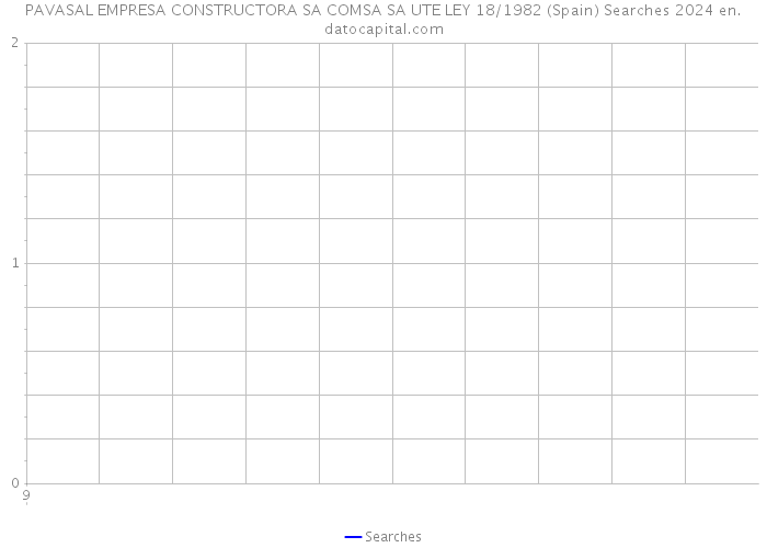 PAVASAL EMPRESA CONSTRUCTORA SA COMSA SA UTE LEY 18/1982 (Spain) Searches 2024 