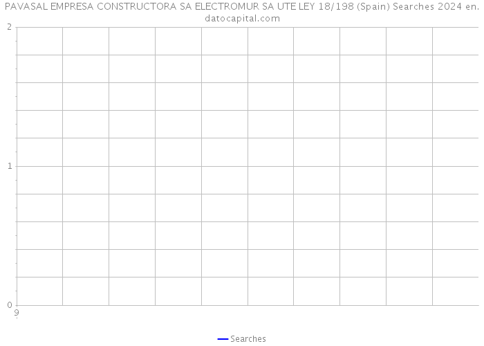 PAVASAL EMPRESA CONSTRUCTORA SA ELECTROMUR SA UTE LEY 18/198 (Spain) Searches 2024 
