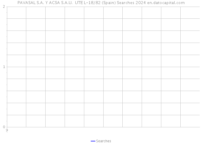 PAVASAL S.A. Y ACSA S.A.U. UTE L-18/82 (Spain) Searches 2024 