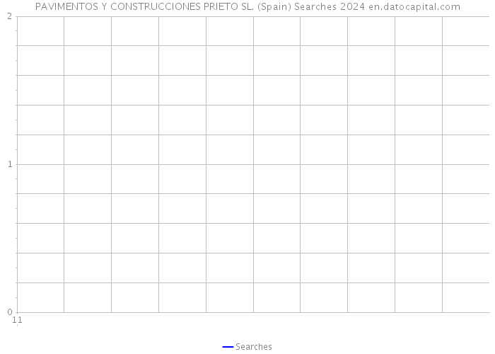 PAVIMENTOS Y CONSTRUCCIONES PRIETO SL. (Spain) Searches 2024 