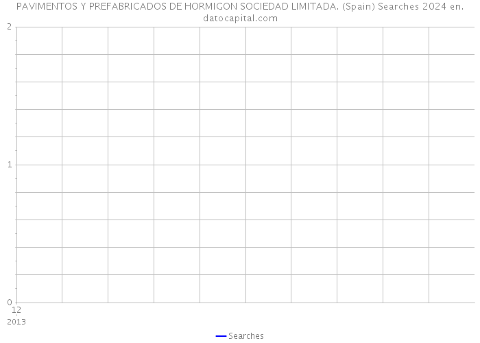 PAVIMENTOS Y PREFABRICADOS DE HORMIGON SOCIEDAD LIMITADA. (Spain) Searches 2024 
