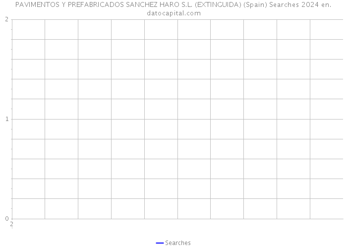 PAVIMENTOS Y PREFABRICADOS SANCHEZ HARO S.L. (EXTINGUIDA) (Spain) Searches 2024 