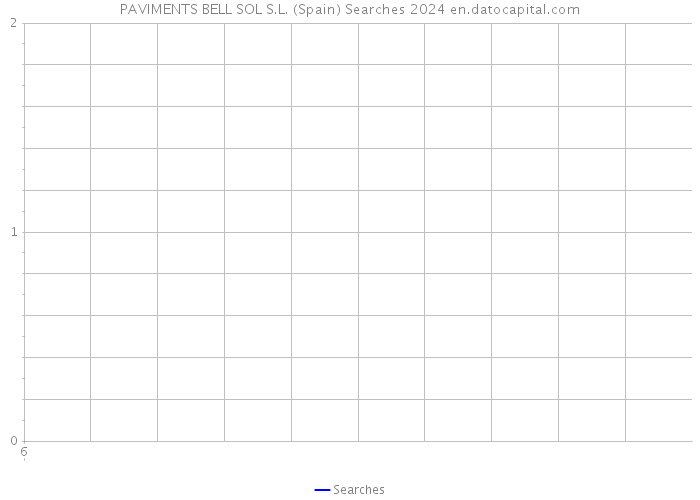 PAVIMENTS BELL SOL S.L. (Spain) Searches 2024 