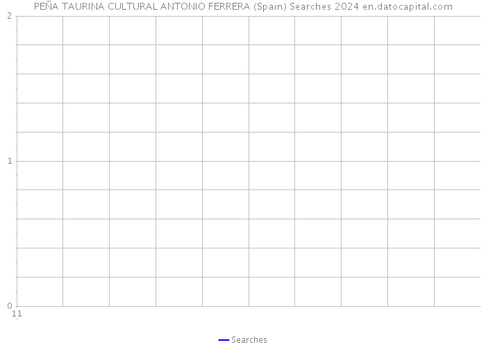 PEÑA TAURINA CULTURAL ANTONIO FERRERA (Spain) Searches 2024 
