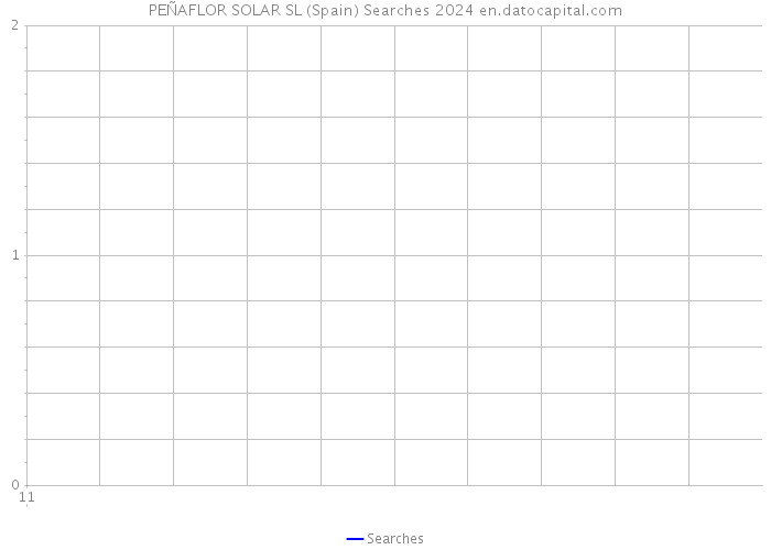 PEÑAFLOR SOLAR SL (Spain) Searches 2024 