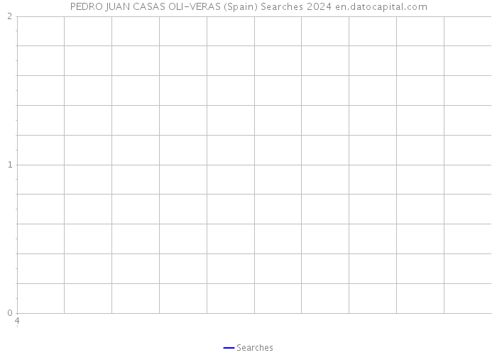 PEDRO JUAN CASAS OLI-VERAS (Spain) Searches 2024 