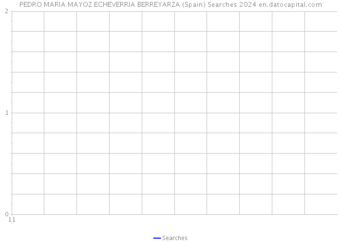 PEDRO MARIA MAYOZ ECHEVERRIA BERREYARZA (Spain) Searches 2024 