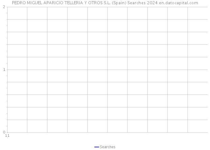 PEDRO MIGUEL APARICIO TELLERIA Y OTROS S.L. (Spain) Searches 2024 