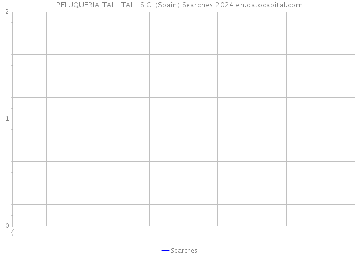 PELUQUERIA TALL TALL S.C. (Spain) Searches 2024 