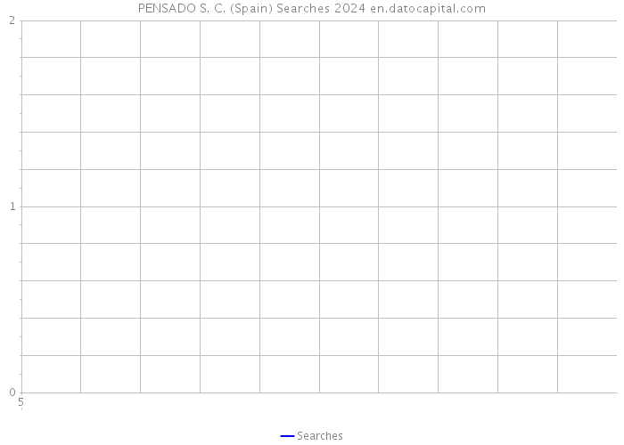 PENSADO S. C. (Spain) Searches 2024 