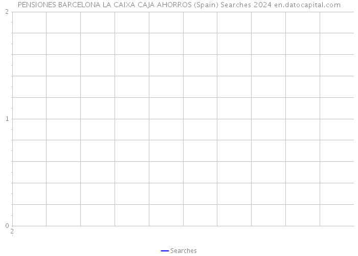 PENSIONES BARCELONA LA CAIXA CAJA AHORROS (Spain) Searches 2024 