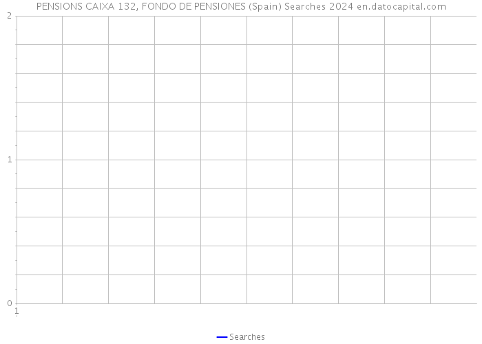 PENSIONS CAIXA 132, FONDO DE PENSIONES (Spain) Searches 2024 