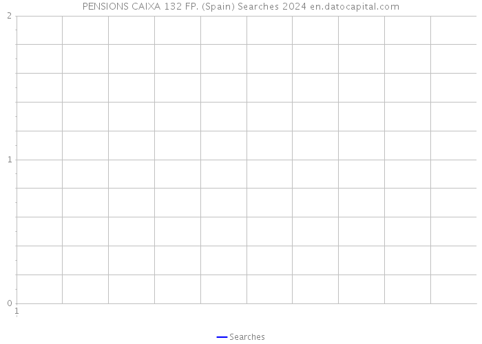 PENSIONS CAIXA 132 FP. (Spain) Searches 2024 