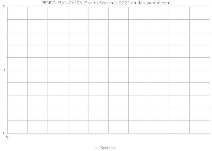 PERE DURAN CALZA (Spain) Searches 2024 