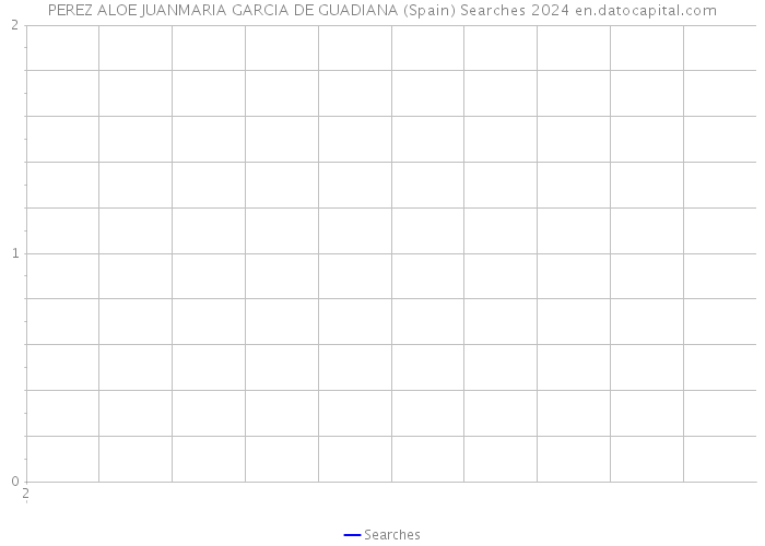 PEREZ ALOE JUANMARIA GARCIA DE GUADIANA (Spain) Searches 2024 