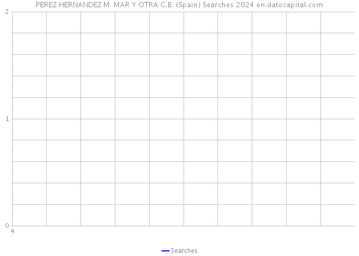 PEREZ HERNANDEZ M. MAR Y OTRA C.B. (Spain) Searches 2024 