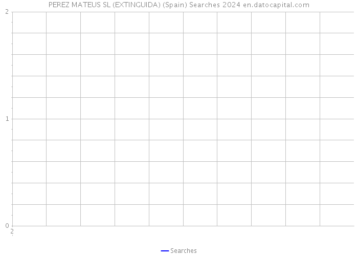 PEREZ MATEUS SL (EXTINGUIDA) (Spain) Searches 2024 