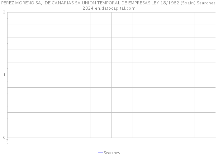 PEREZ MORENO SA, IDE CANARIAS SA UNION TEMPORAL DE EMPRESAS LEY 18/1982 (Spain) Searches 2024 