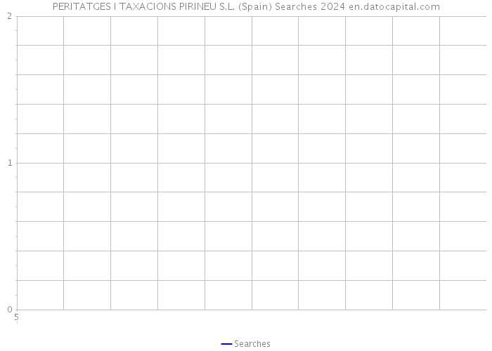 PERITATGES I TAXACIONS PIRINEU S.L. (Spain) Searches 2024 