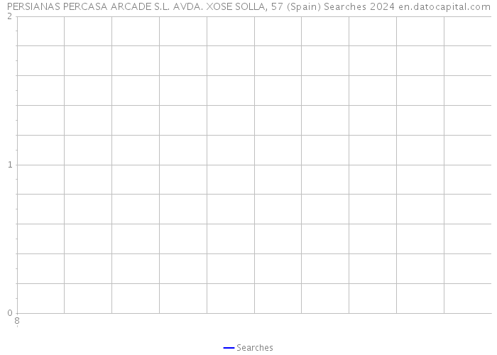 PERSIANAS PERCASA ARCADE S.L. AVDA. XOSE SOLLA, 57 (Spain) Searches 2024 