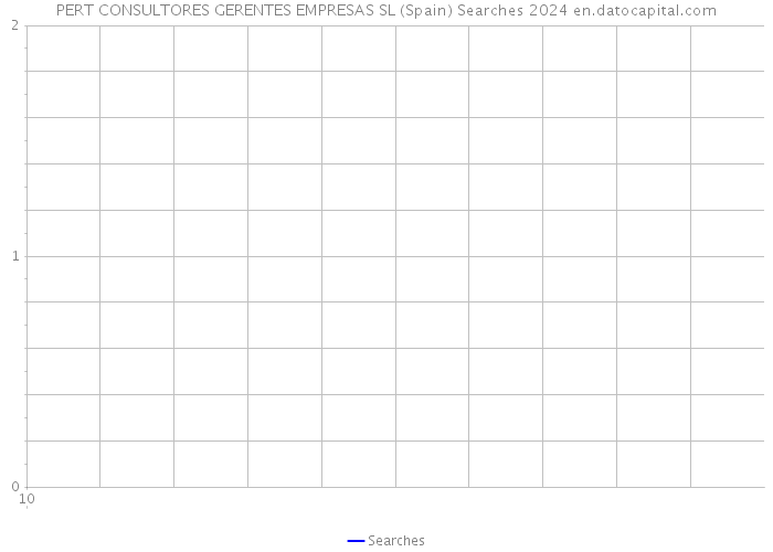 PERT CONSULTORES GERENTES EMPRESAS SL (Spain) Searches 2024 