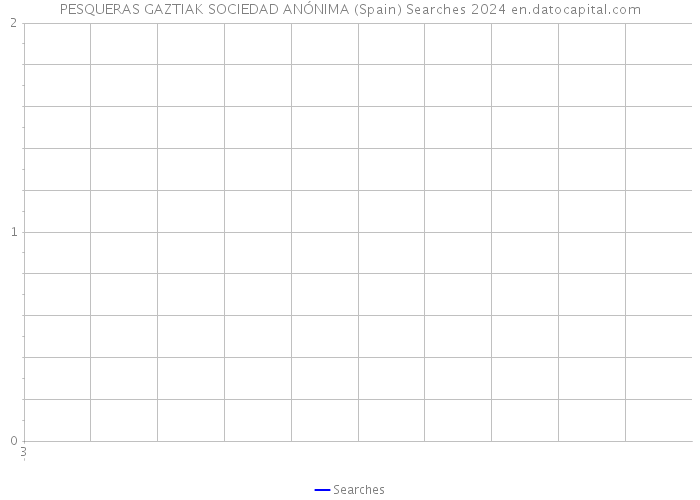 PESQUERAS GAZTIAK SOCIEDAD ANÓNIMA (Spain) Searches 2024 