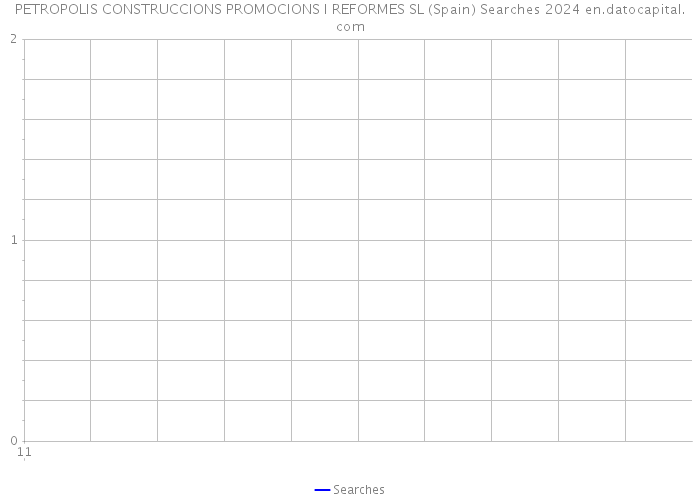 PETROPOLIS CONSTRUCCIONS PROMOCIONS I REFORMES SL (Spain) Searches 2024 