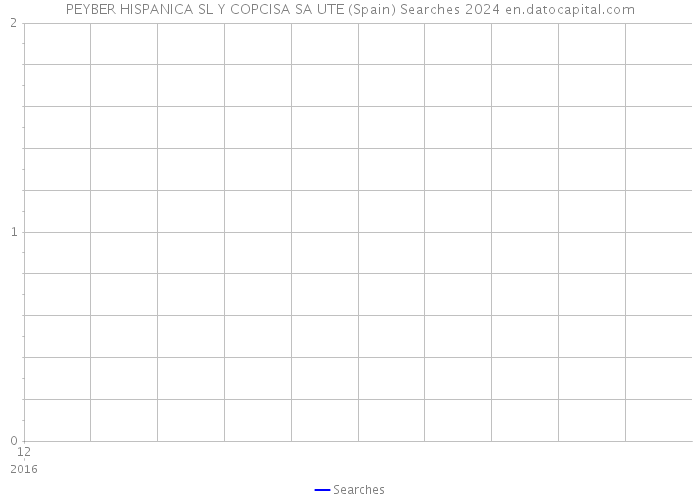PEYBER HISPANICA SL Y COPCISA SA UTE (Spain) Searches 2024 