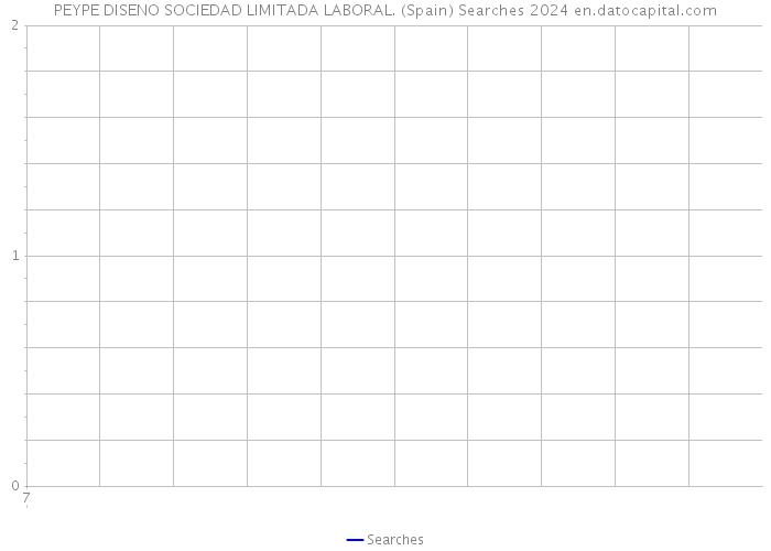 PEYPE DISENO SOCIEDAD LIMITADA LABORAL. (Spain) Searches 2024 