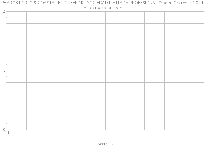 PHAROS PORTS & COASTAL ENGINEERING, SOCIEDAD LIMITADA PROFESIONAL (Spain) Searches 2024 