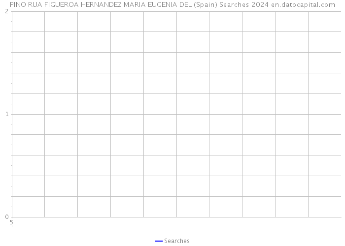 PINO RUA FIGUEROA HERNANDEZ MARIA EUGENIA DEL (Spain) Searches 2024 