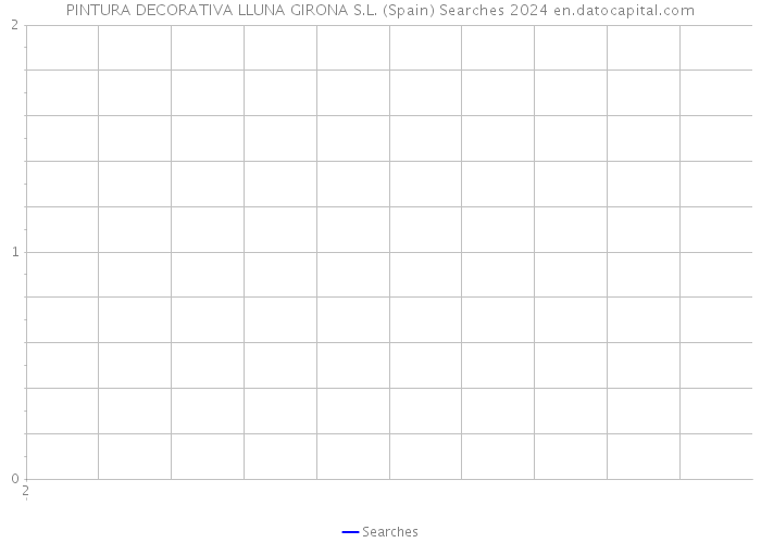 PINTURA DECORATIVA LLUNA GIRONA S.L. (Spain) Searches 2024 