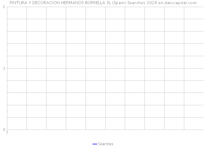PINTURA Y DECORACION HERMANOS BORRELLA SL (Spain) Searches 2024 