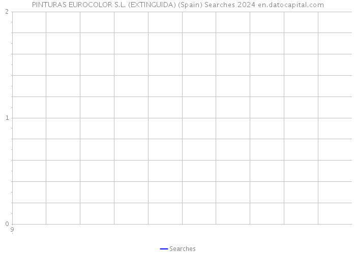 PINTURAS EUROCOLOR S.L. (EXTINGUIDA) (Spain) Searches 2024 