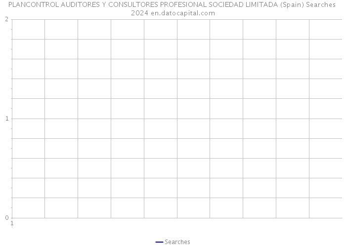 PLANCONTROL AUDITORES Y CONSULTORES PROFESIONAL SOCIEDAD LIMITADA (Spain) Searches 2024 