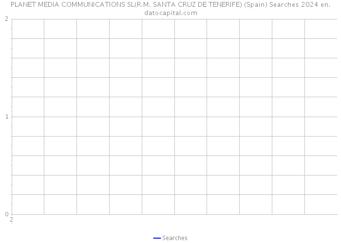 PLANET MEDIA COMMUNICATIONS SL(R.M. SANTA CRUZ DE TENERIFE) (Spain) Searches 2024 