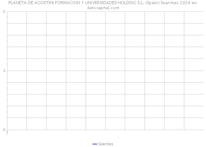 PLANETA DE AGOSTINI FORMACION Y UNIVERSIDADES HOLDING S.L. (Spain) Searches 2024 