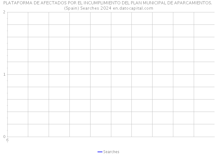 PLATAFORMA DE AFECTADOS POR EL INCUMPLIMIENTO DEL PLAN MUNICIPAL DE APARCAMIENTOS. (Spain) Searches 2024 