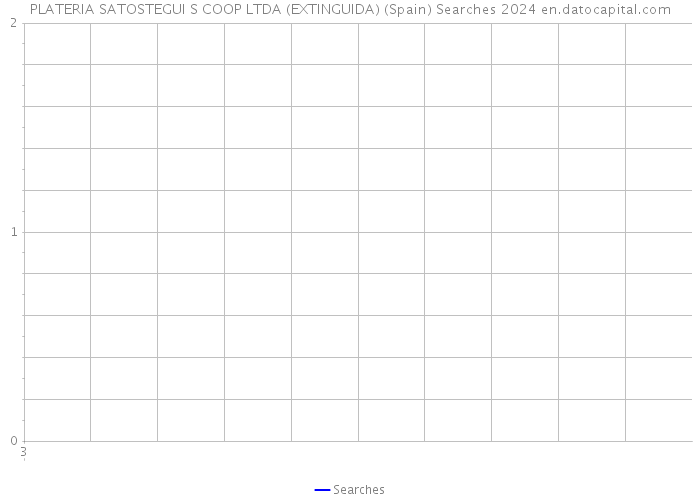 PLATERIA SATOSTEGUI S COOP LTDA (EXTINGUIDA) (Spain) Searches 2024 