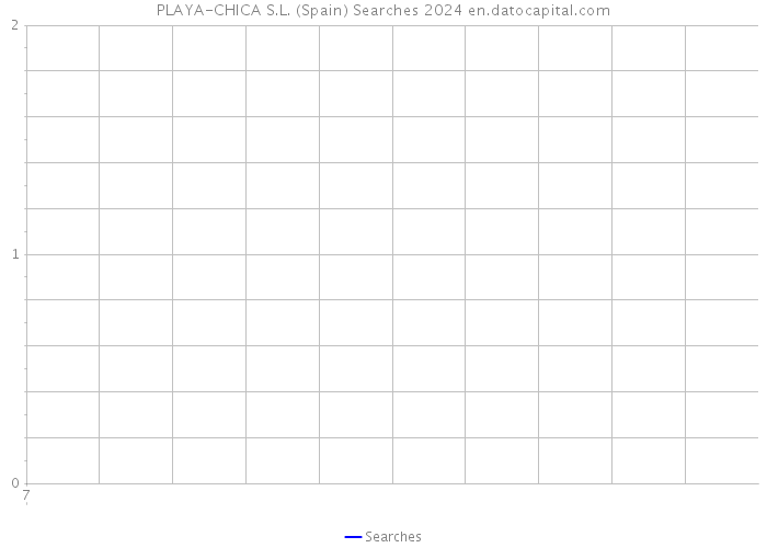 PLAYA-CHICA S.L. (Spain) Searches 2024 