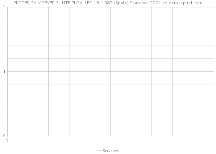 PLODER SA VISEVER SL UTE PLOVI LEY 18-1982 (Spain) Searches 2024 