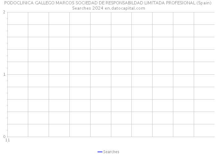 PODOCLINICA GALLEGO MARCOS SOCIEDAD DE RESPONSABILDAD LIMITADA PROFESIONAL (Spain) Searches 2024 