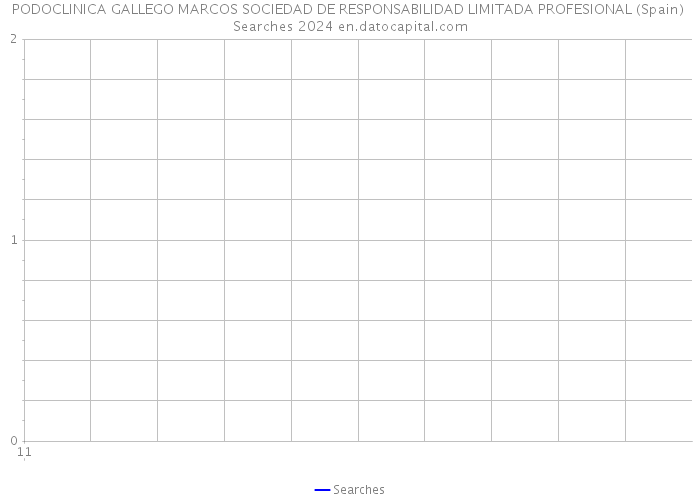 PODOCLINICA GALLEGO MARCOS SOCIEDAD DE RESPONSABILIDAD LIMITADA PROFESIONAL (Spain) Searches 2024 