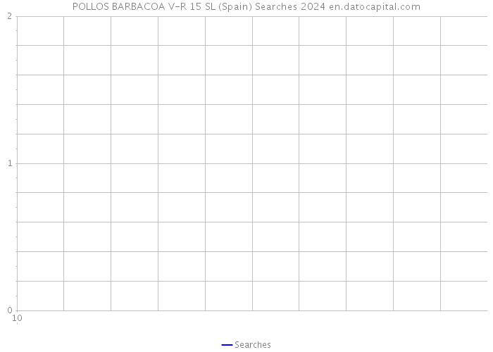 POLLOS BARBACOA V-R 15 SL (Spain) Searches 2024 