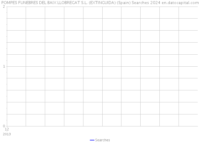 POMPES FUNEBRES DEL BAIX LLOBREGAT S.L. (EXTINGUIDA) (Spain) Searches 2024 